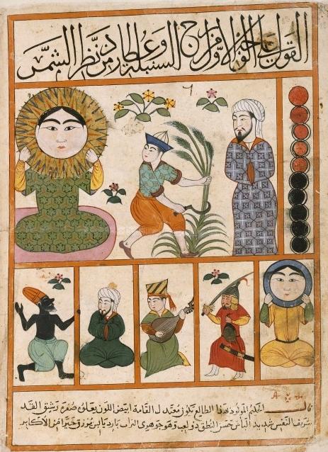 Bibliodyssey Persian Zodiac